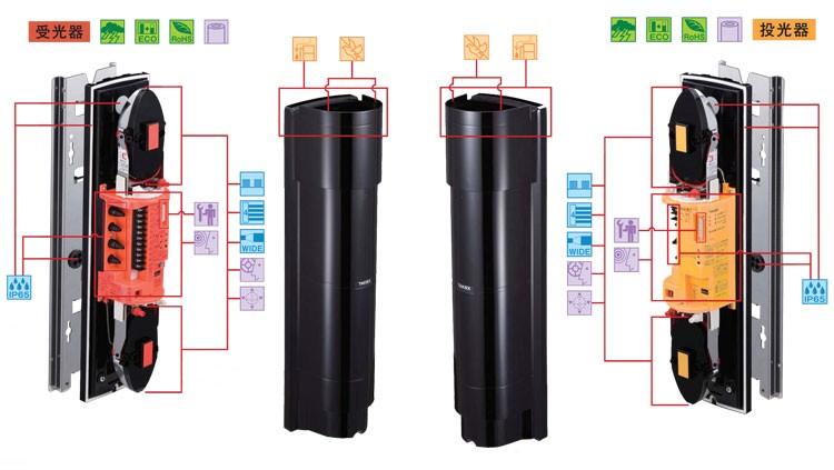 セキュリティ機器 竹中エンジニアリング 4段ビーム同時遮断方式 防雨 TAKEX赤外線センサーPXB-50HFA : 10002139 : 防犯・防災専門店  あんしん壱番 - 通販 - Yahoo!ショッピング