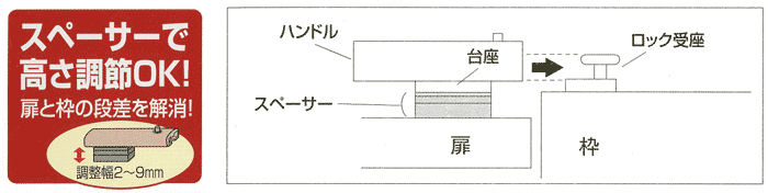 高さ調整の方法