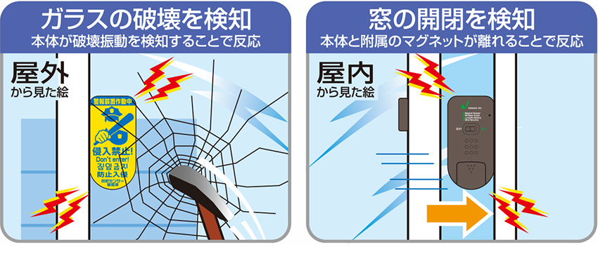 ガラス破壊と窓の開閉両方を検知