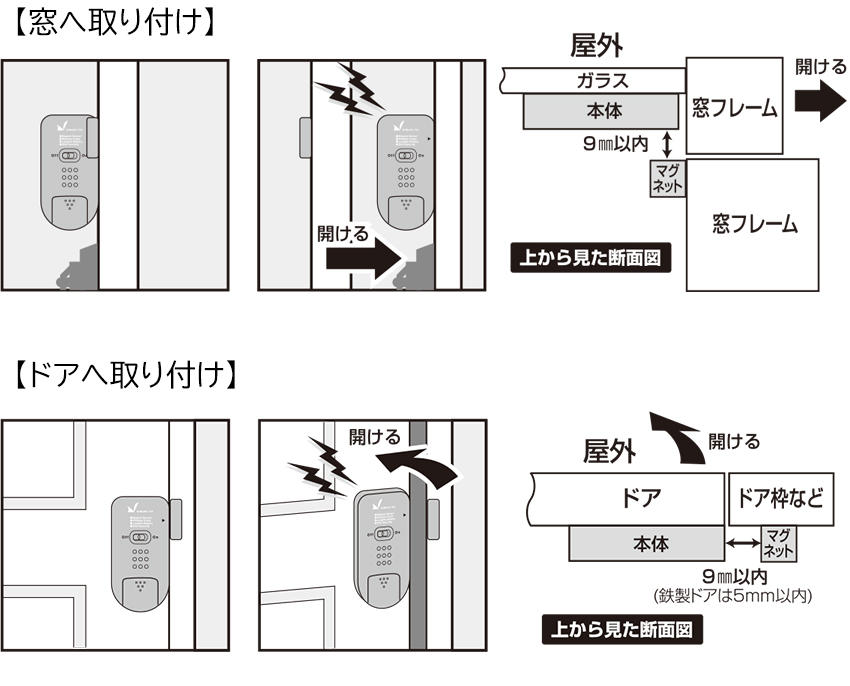 窓・ドアに取付けた場合