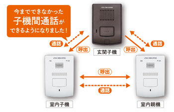 インターホン ワイヤレス 工事不要 簡単設置 防水 増設用玄関子 インターホン ワイヤレス 工事不要 簡単設置 防水 増設用玄関子
