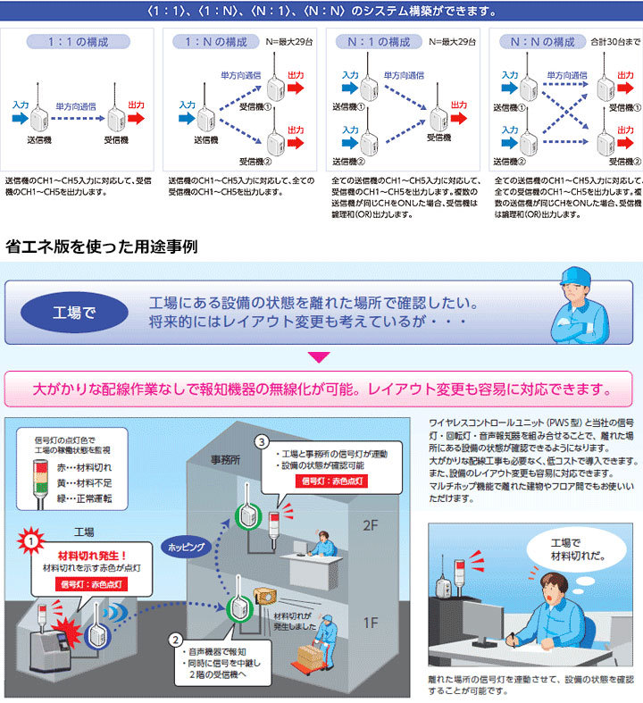 保安用通信機器 システム パトライト ワイヤレスコントロールユニット