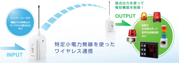 保安用通信機器 システム パトライト ワイヤレスコントロールユニット