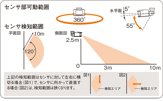 パトライト パトセンサー 回転灯 センサー 黄色 壁面取付け WHS
