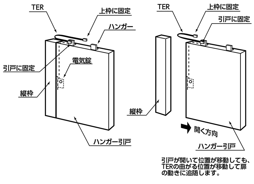 MIWA 美和ロック 通電金具 引き戸用 TER-9CC 鍵 引戸 電気錠部品