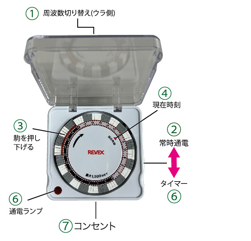 ☆ノブ☆ 新品モーター サウナタイマー 工事不要50Hz コンセント仕様 SANWA SUPPLY コンセント タイマー タイマー付き コンセント