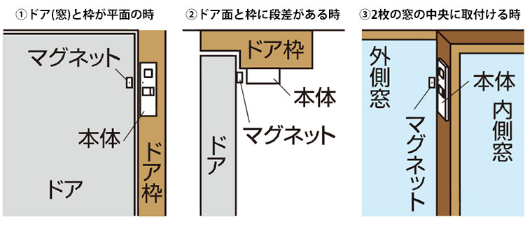 インターホン 玄関 店舗 工事不要 配線不要 センサー チャイム