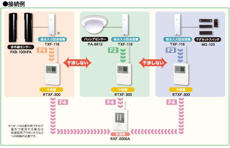 セキュリティ機器 竹中エンジニアリング 小電力ワイヤレスシステム センサー TAKEX 接点入力型送信機 TXF-116 4周波切替対応型