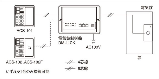 100 ％品質保証 電気錠制御盤 DM-600 - その他 - www.fonsti.org
