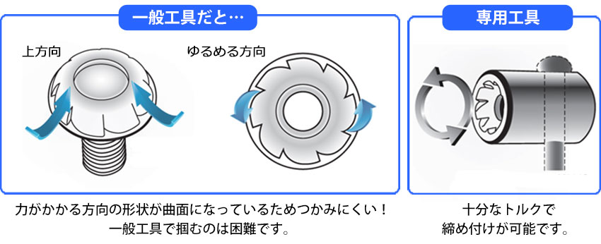 3D形状のネジ頭部