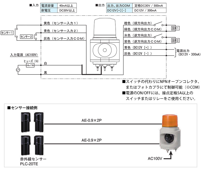 回転灯 LED 赤色 屋内 屋外 駐車場 ガレージ 出入口 TAKEX 車両 回転灯 LED 赤色 屋内 屋外 駐車場 ガレージ 出入口 TAKEX 車両