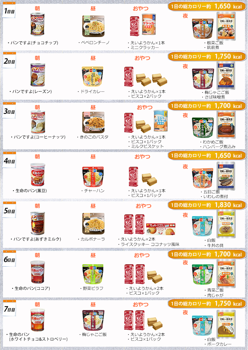 充実の7日分非常食セット Standard献立例