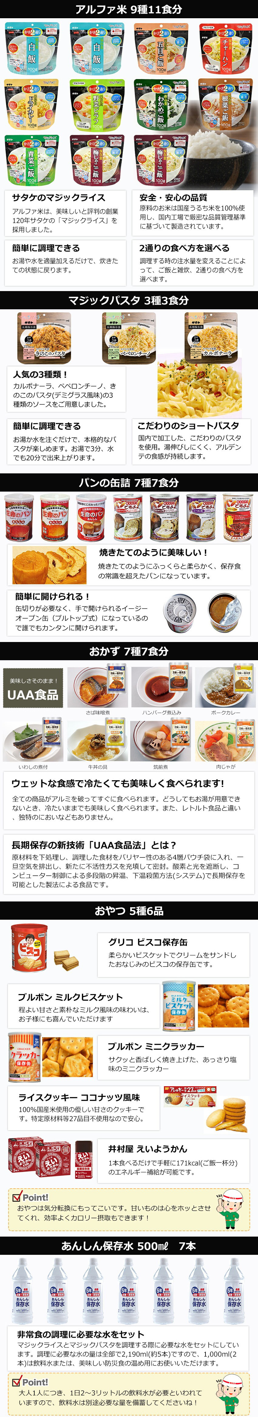 セット内容