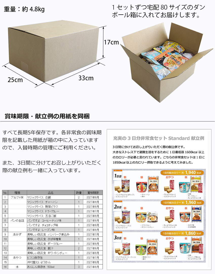 コンパクトなので保管・管理がしやすく、賞味期限・献立例の用紙も同梱