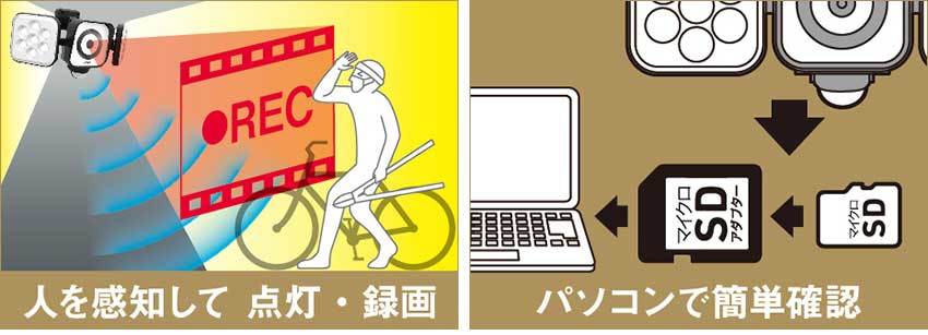 センサーライト 防犯カメラ付き SDカード録画 屋外 LED 防雨