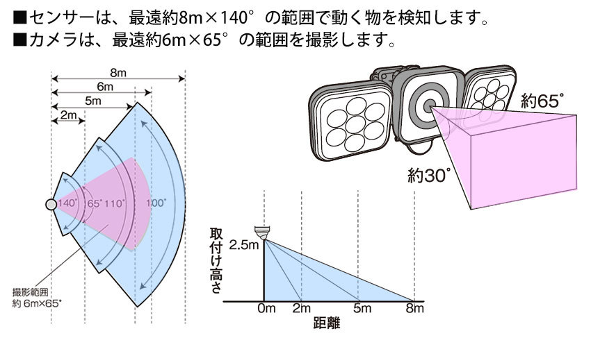 C-AC8160 AC電源 フリーアーム式 LEDセンサーライト防犯カメラ