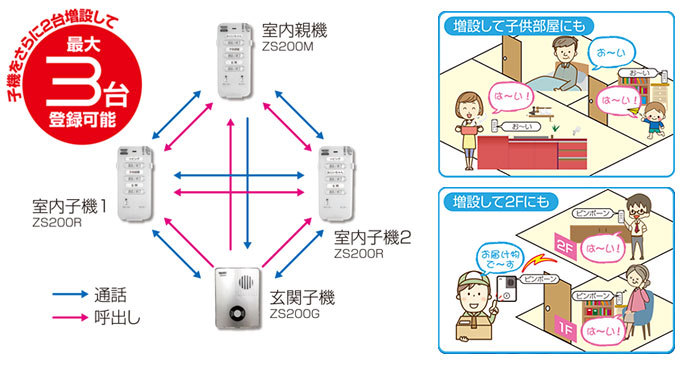 【クーポン可】【総額約20000円分】テレワーク　12冊セット アウトレット特価 インターホン ワイヤレス 介護用品 工事不要