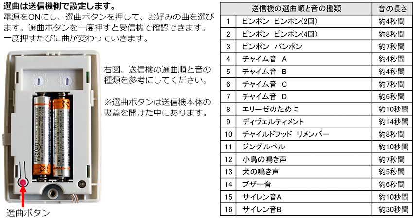電化製品 REVEX ワイヤレス Xシリーズ 防犯 介護 【アウトレット特価】リーベックス X60 音・衝撃センサー送信機