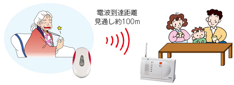 セキュリティ機器 介護 福祉 高齢者 老人 無線 ヘルスケア 竹中