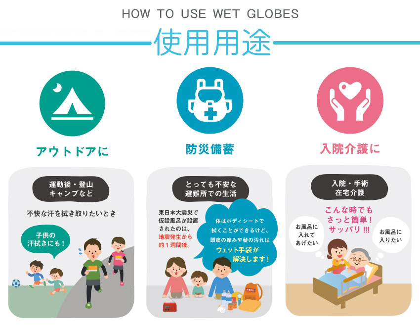 使用用途
