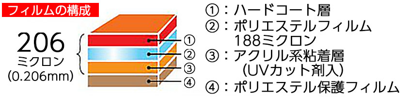 あんしんのフィルム構成