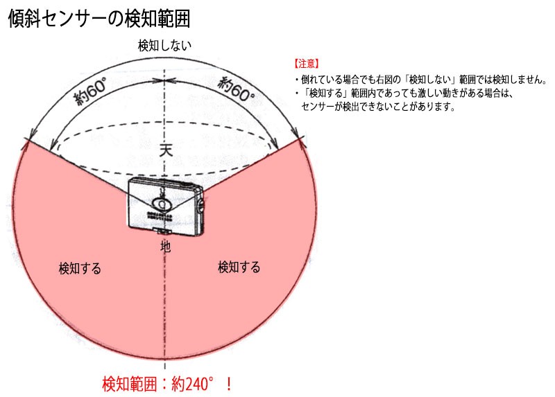 保安用通信機器 警報 センサー 大音量 電池式 感知器 簡単装着 TAKEX