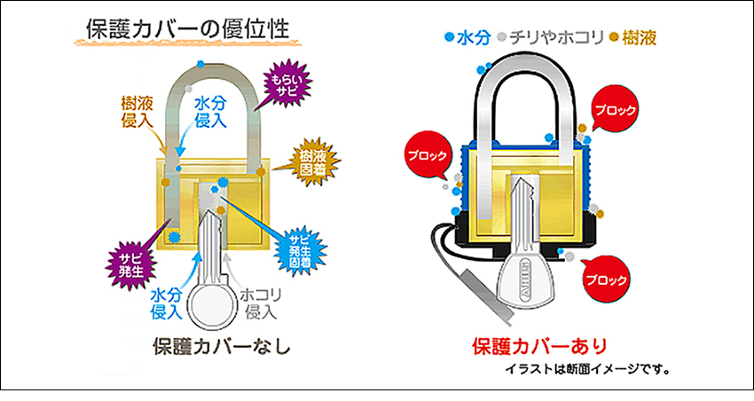 南京錠 おしゃれ 防水 軽量 頑丈 防犯グッズ 樹脂製保護カバー Abus アバス社製南京錠 アクアセーフ 70 35 イエロー 防犯 防災専門店 あんしん壱番 通販 Yahoo ショッピング