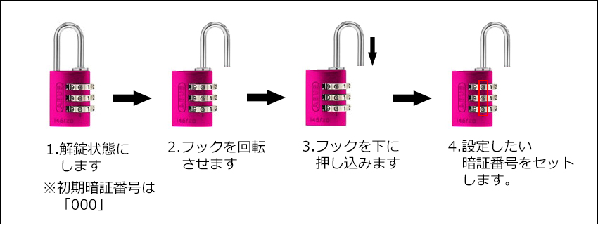 暗証番号設定方法