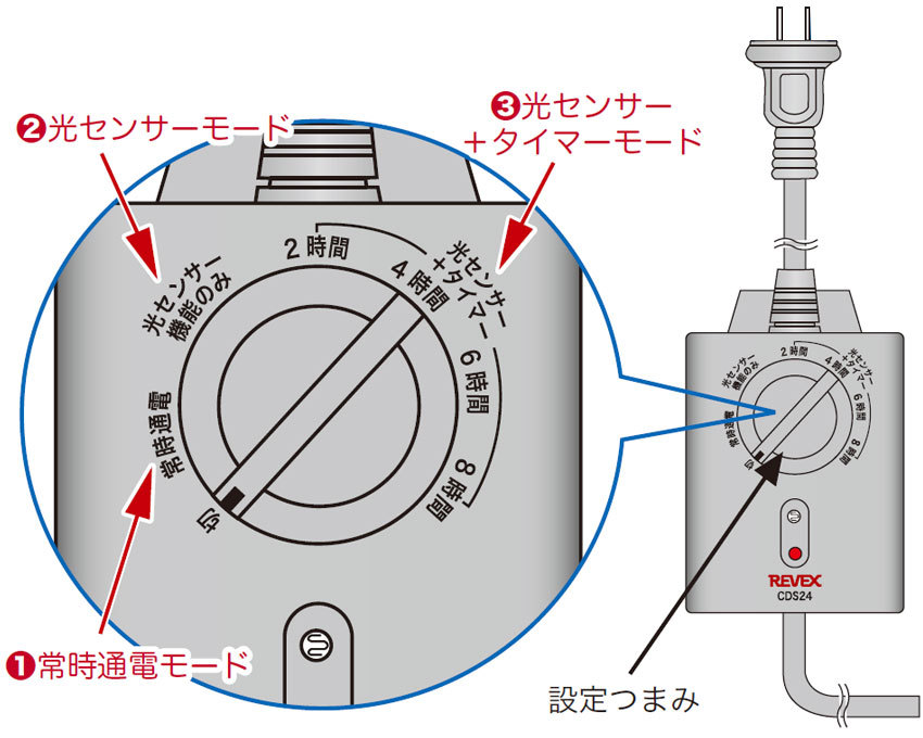 電化製品 タイマー付きコンセント REVEX イルミネーション 屋外看板照明 電源 リーベックス 光センサー付 タイマーコンセント CDS24  :10009346:防犯・防災専門店 あんしん壱番 - 通販 - Yahoo!ショッピング