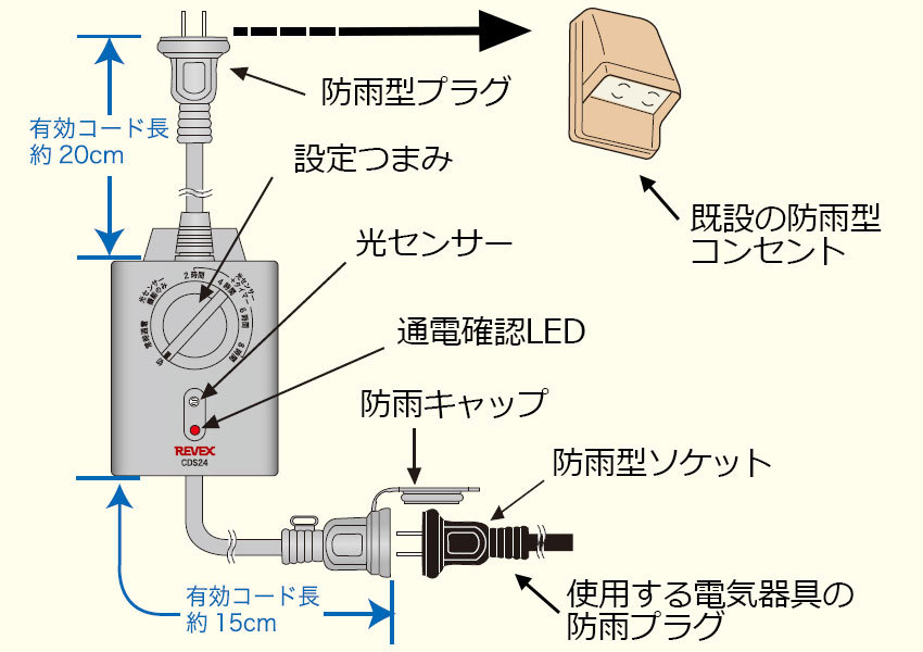 電化製品 タイマー付きコンセント REVEX イルミネーション 屋外看板照明 電源 リーベックス 光センサー付 タイマーコンセント CDS24  :10009346:防犯・防災専門店 あんしん壱番 - 通販 - Yahoo!ショッピング