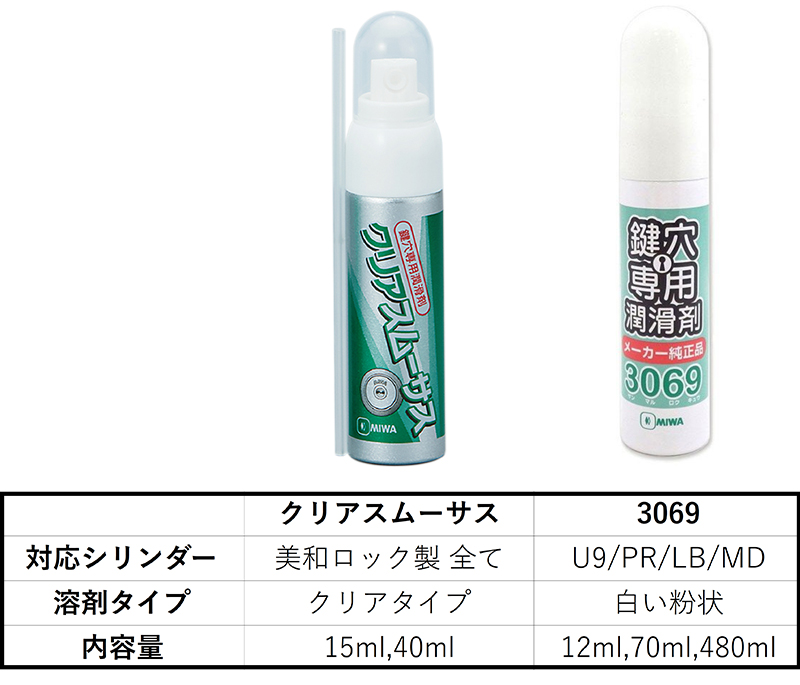 鍵穴専用スプレー 潤滑剤 メンテナンス 回りにくいカギに 鍵穴専用スプレー 潤滑剤 メンテナンス 回りにくいカギに
