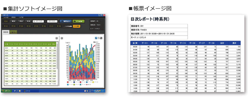 来客カウンター センサー 自動カウント 店舗 人数カウンター TAKEX