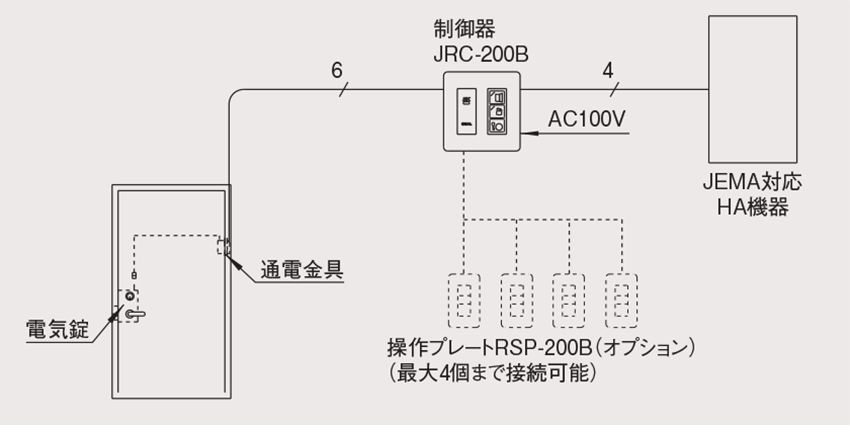 電気錠制御盤 操作盤 ゴール GOAL JRC-200B コントローラー EM EV SXE EXS EZS PXEMT : 10010178 :  防犯・防災専門店 あんしん壱番 - 通販 - Yahoo!ショッピング