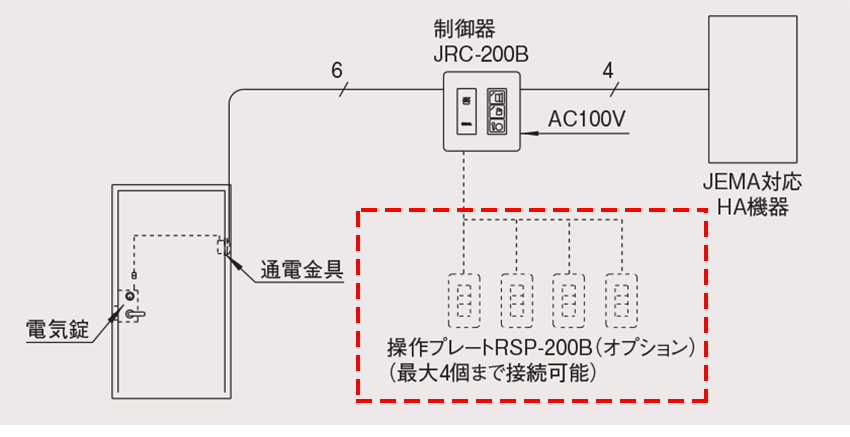 電気錠操作プレート EM EV SXE EXS EZS PXEMT ゴール GOAL RSP-200B : 10010187 : 防犯・防災専門店  あんしん壱番 - 通販 - Yahoo!ショッピング