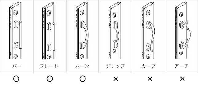 把手の表