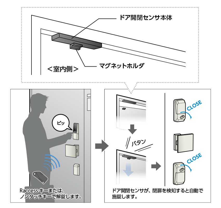 スマートロック 後付け 自動施錠 電気錠 美和ロック Miwa DTRS2smart 1