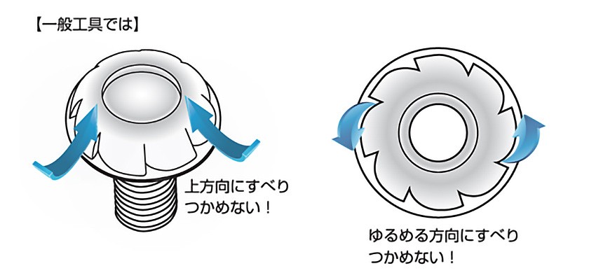 特殊設計のナット