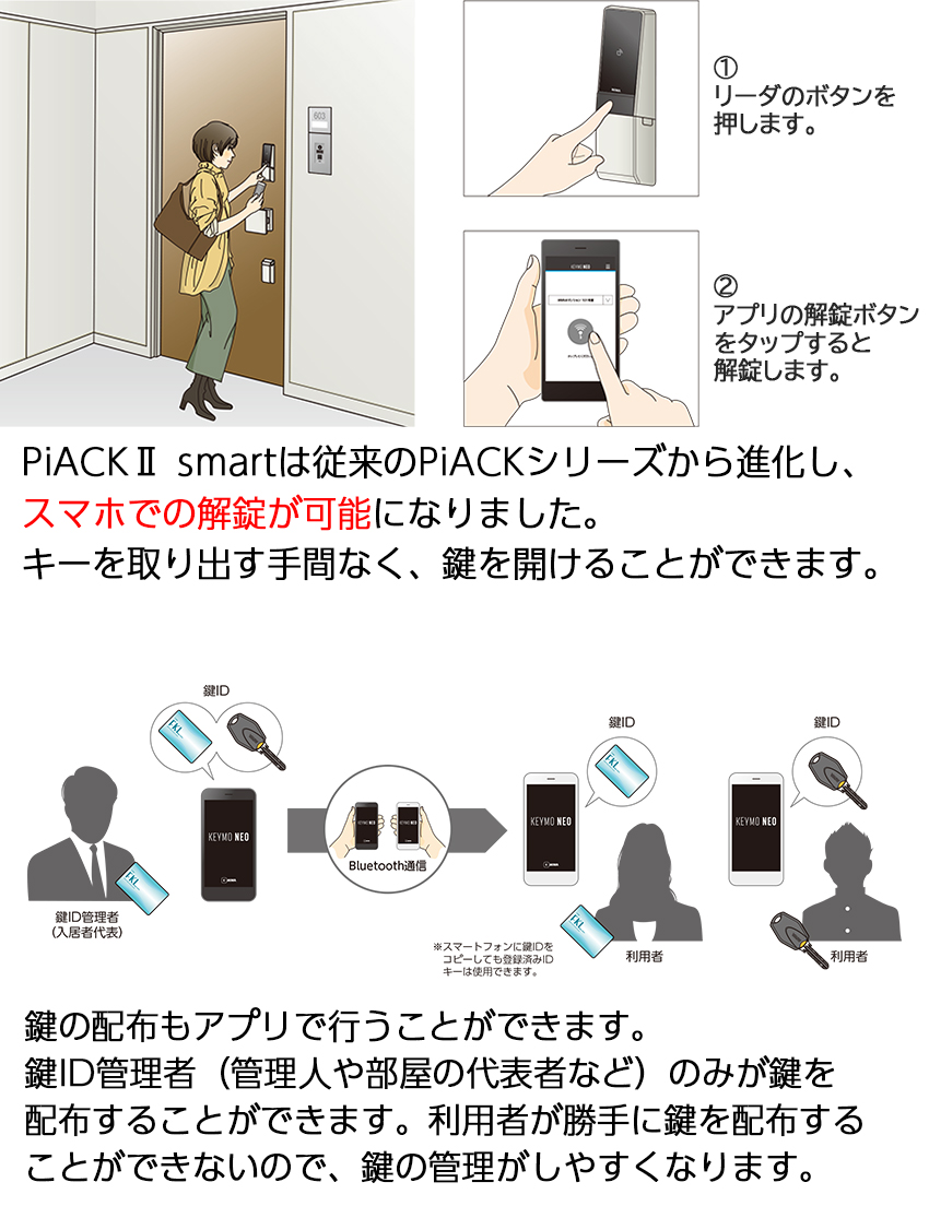 スマートロック 後付け 暗証番号 オートロック 自動施錠 PiACK2smart