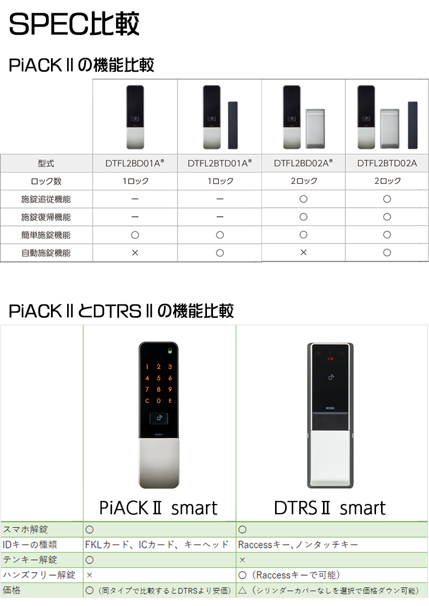 スマートロック 後付け 暗証番号 電気錠 miwa PiACK2 ピアック2 smart