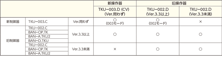 MIWA 美和ロック マジカルテンキーユニット TKU-003.C 制御器 MIWA 美和ロック マジカルテンキーユニット TKU-003.C 制御器