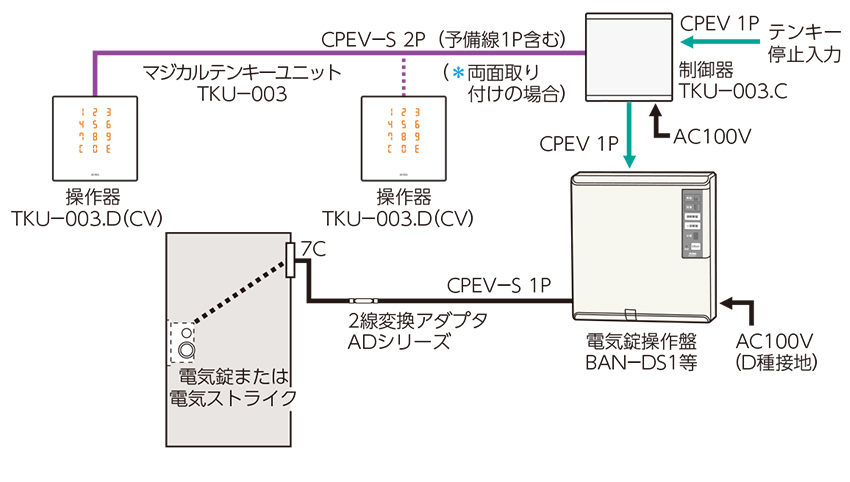 TKU-003CVユニット (操作器カバー あり) マジカルテンキーユニット