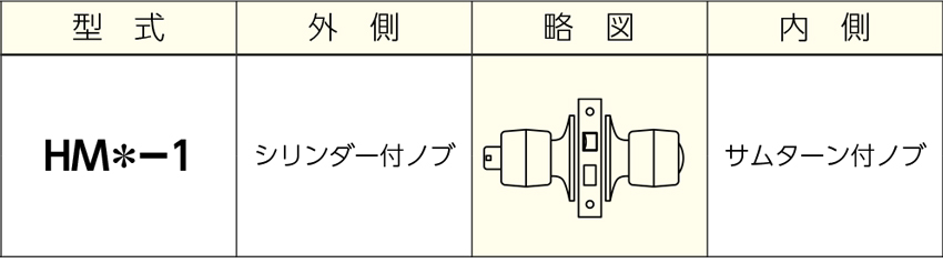 145HM