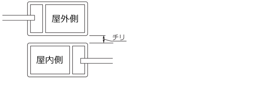 チリ寸法