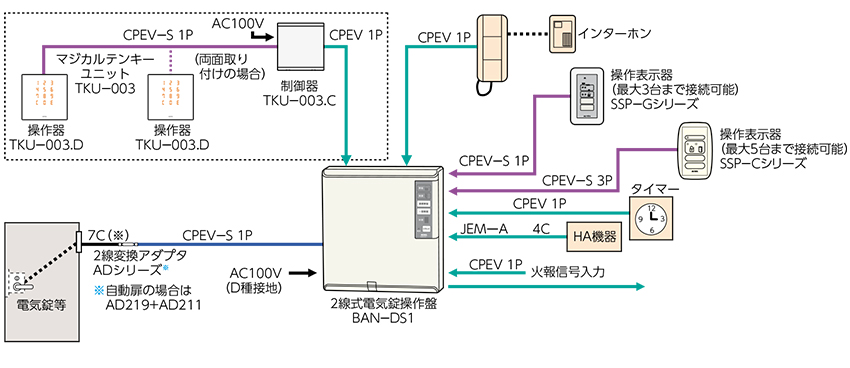 MIWA 美和ロック 電気錠 電子錠 引き戸用 鎌錠 AFG-1 U9 モーター施解