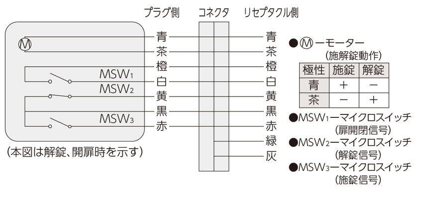 MIWA 美和ロック 電気錠 電子錠 引き戸用 鎌錠 AFG-1 U9 モーター施解