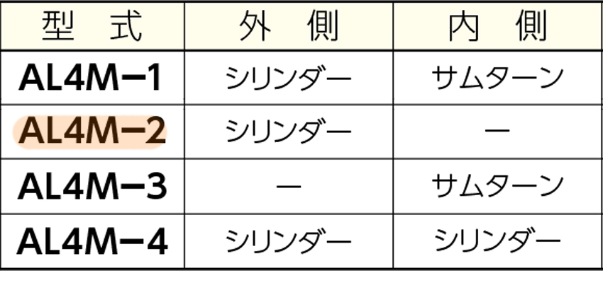 AL4Mの種類