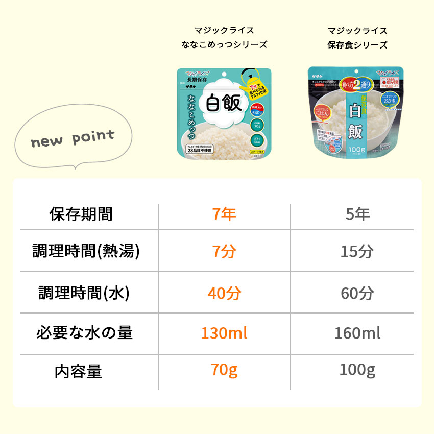 非常食 防災セット サタケ 災害 防災グッズ 7年保存食アルファ米