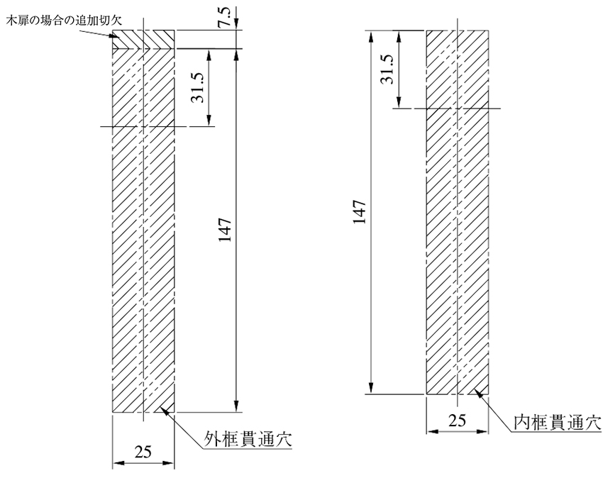 切り欠き寸法