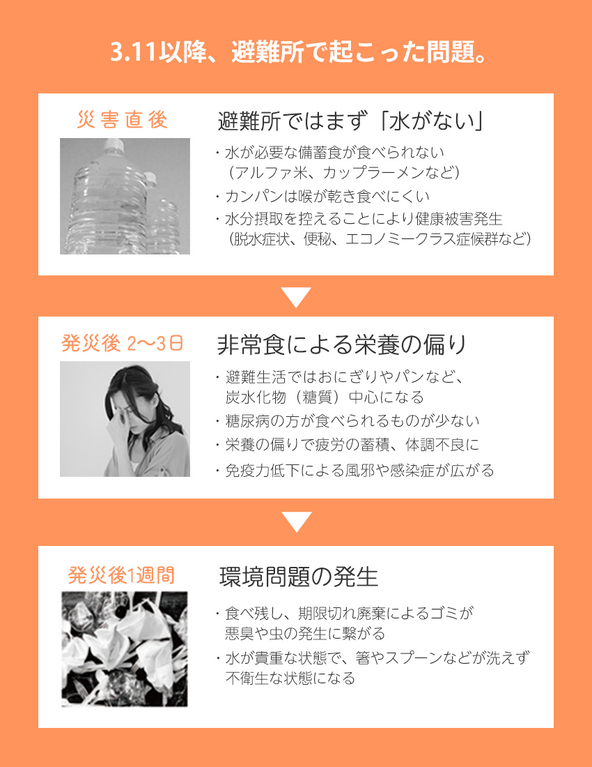 3.11以降の問題