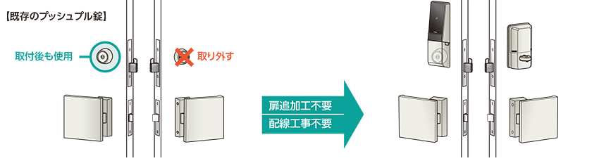簡単取り付け